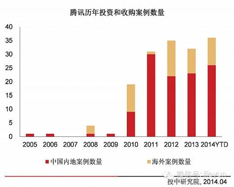 http://mmbiz.qpic.cn/mmbiz/pSnhiaic20PXKV7EWiaMjQP9k1aW6UmIcPbJMiacSX2rH93EMRricDvo691ENpA65Q2iaFPjvPlD74I52xUdDgYtlM5A/0