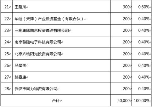 http://mmbiz.qpic.cn/mmbiz/M0x913PTXTJNV33CwYW8NxyqysZ3wLLIHn2H4EhMcwQgvsIRJibE4bdH7pt9pzclShOkgdwc2LclqmdH6nN1dxA/0