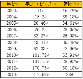 http://mmbiz.qpic.cn/mmbiz/M0x913PTXTJNV33CwYW8NxyqysZ3wLLIECWjWgSBMr04kJZCRmibQ2Eib0LmuwWI2nicY4g6HXJelaYgNuKOnCeQg/0