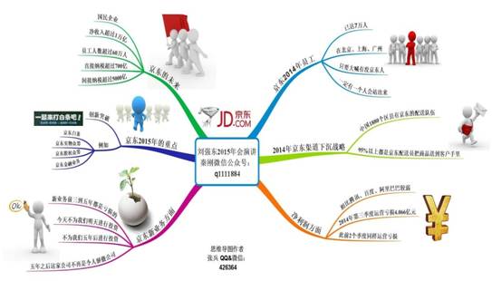 http://mmbiz.qpic.cn/mmbiz/L4N38VczAOicib36icdZVibib2JgpE6FW1dYbVaN819B5RHibNTTbLpvNQicDNqq7IqcnPuVibCmlHDFTjv71q6axcYLfA/0