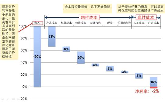 http://mmbiz.qpic.cn/mmbiz/rc14XKTXupIlMnD44EwA6YyxPdOR8Mwfbo8REoGRy9oaIndLqunWuwelEbXzohzMzSUiakkGNPFT0vLCyicZsbrQ/0?wxfrom=5
