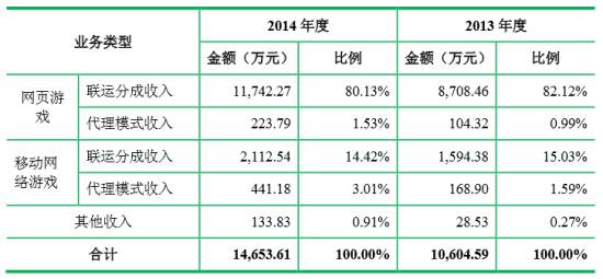 http://mmbiz.qpic.cn/mmbiz/ZSmMUCVylDr0Fep2llINaM4LjKQcKnK87dBAae3ARRd67h4h9wWEklfLNiblV1X6qHcRibXgmGOWspeDOA4XTibkw/0?wxfrom=5