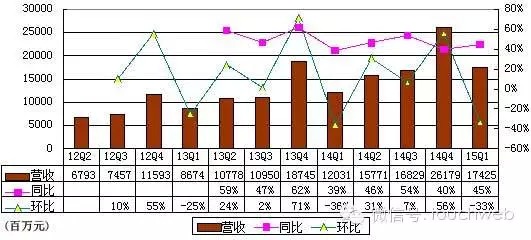 http://mmbiz.qpic.cn/mmbiz/nPuk1hxhokhkdZNrQErQLwv8X0jdcIkXno5J07XftAHicWWBZMwwBiaTDDxiabD1aaC5KZt0VBgSJbicowKdwCkoqw/0?wx_fmt=jpeg&wxfrom=5