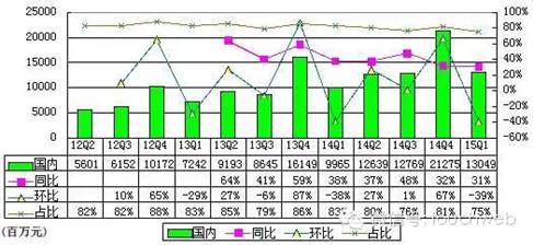 http://mmbiz.qpic.cn/mmbiz/nPuk1hxhokhkdZNrQErQLwv8X0jdcIkXoW3rpKtoaIDGdHwd4JnGGY0sWP8uLYXyibVKycg4Fbj1C0nc3myuR1g/0?wx_fmt=jpeg&wxfrom=5