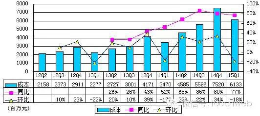 http://mmbiz.qpic.cn/mmbiz/nPuk1hxhokhkdZNrQErQLwv8X0jdcIkXbsZFE3R6qPcd1dNtvMialnkcq9HVEaiaVuSECGpZZ34PkoFtIOsGxTTw/0?wx_fmt=jpeg&wxfrom=5