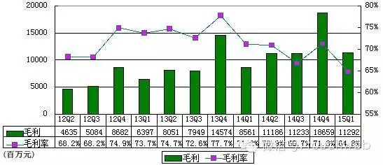 http://mmbiz.qpic.cn/mmbiz/nPuk1hxhokhkdZNrQErQLwv8X0jdcIkXPn19cgJKOWUlkrMnkQa5ibHGicR0mV7zN6duJiarKibXCVqTiajHRahUgcw/0?wx_fmt=jpeg&wxfrom=5