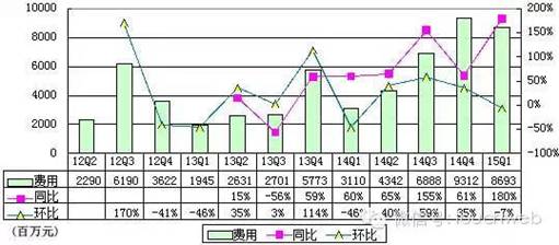 http://mmbiz.qpic.cn/mmbiz/nPuk1hxhokhkdZNrQErQLwv8X0jdcIkXxGmnB7sicY1CQDGnpJiaBd54l5vSBt7jVcPs5GcLOZvBlBtciatJQEvYw/0?wx_fmt=jpeg&wxfrom=5