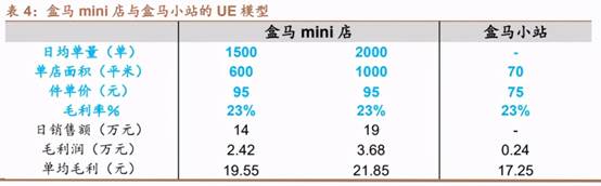 叮咚買菜、每日優鮮還需翻過兩座大山