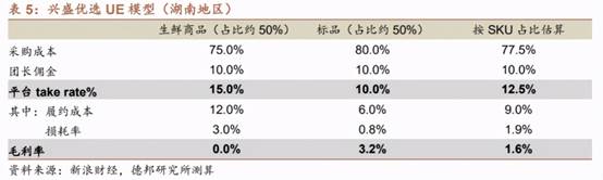 叮咚買菜、每日優鮮還需翻過兩座大山