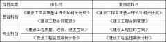 （轉載）2020年將要過去，帶你盤點一下這一年的建筑業新政策！
